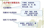 淺析塑膠件製品水鍍工藝（後處理）8道流程