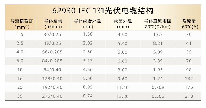 62930IEC131光伏電纜_08.jpg