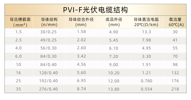 PVI-F光伏電纜_08.jpg