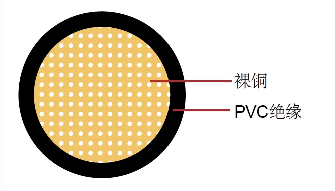 AV-V 日標汽車電（diàn）纜
